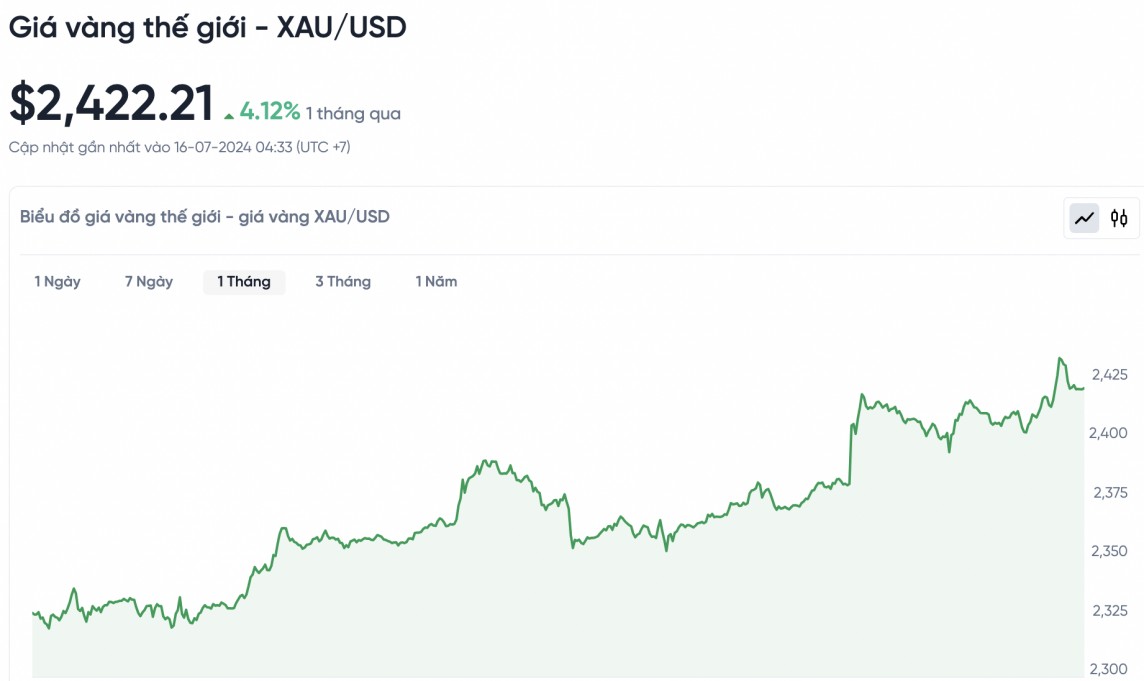 Giá vàng hôm nay 16/7/2024: Vàng Giá vàng hôm nay 16/7/2024: Vàng