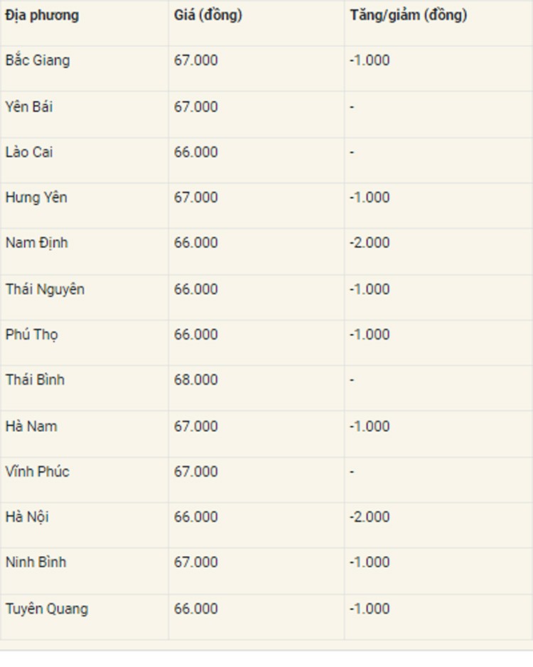 Giá heo hơi hôm nay ngày 16/7/2024: Giá heo hơi hôm nay ngày 16/7/2024: