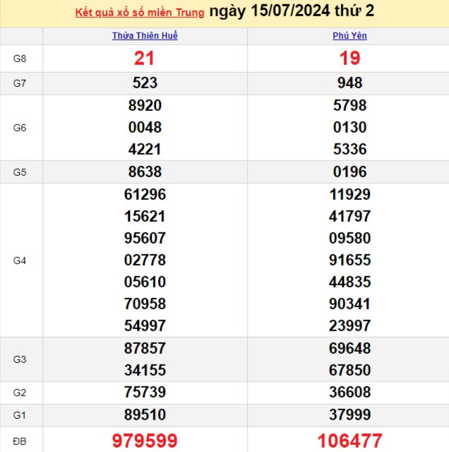 XSMT 18/7, Kết quả xổ số miền Trung hôm nay 18/7/2024, xổ số miền Trung ngày 18 tháng 7,trực tiếp XSMT 18/7 XSMT 18/7, Kết quả xổ số miền Trung hôm nay 18/7/2024, xổ số miền Trung ngày 18 tháng 7,trực tiếp XSMT 18/7