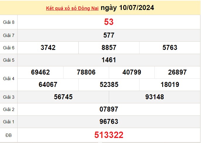 XSDN 24/7, Kết quả xổ số Đồng Nai hôm nay 24/7/2024, KQXSDN thứ Tư ngày 24 tháng 7 XSDN 24/7, Kết quả xổ số Đồng Nai hôm nay 24/7/2024, KQXSDN thứ Tư ngày 24 tháng 7