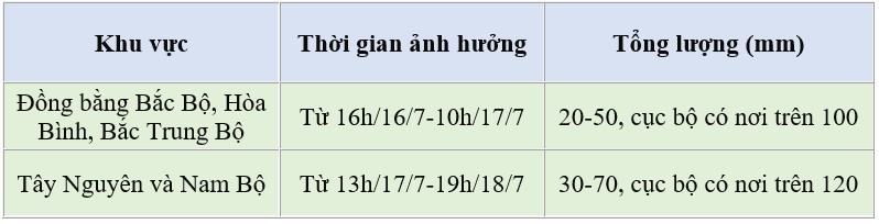 Dự báo thời tiết ngày mai 17/7/2024: … Dự báo thời tiết ngày mai 17/7/2024: …