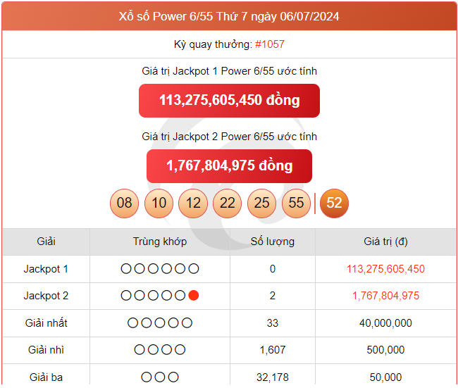 Vietlott 16/7, kết quả xổ số Vietlott hôm nay ngày 16/7/2024, Vietlott Power 6/55 16/7 Vietlott 16/7, kết quả xổ số Vietlott hôm nay ngày 16/7/2024, Vietlott Power 6/55 16/7