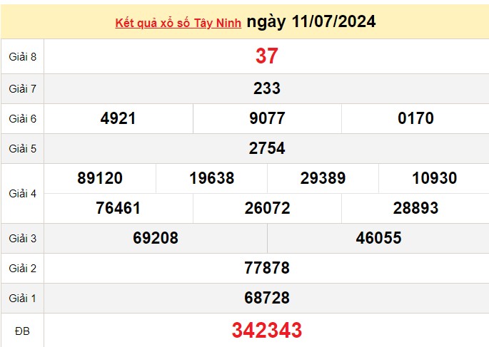 XSTN 18/7, Xem kết quả xổ số Tây Ninh hôm nay 18/7/2024, xổ số Tây Ninh ngày 18 tháng 7 XSTN 18/7, Xem kết quả xổ số Tây Ninh hôm nay 18/7/2024, xổ số Tây Ninh ngày 18 tháng 7