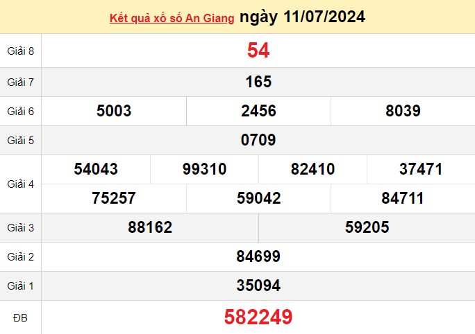 XSAG 11/7, Kết quả xổ số An Giang hôm nay 11/7/2024, KQXSAG thứ Năm ngày 11 tháng 7