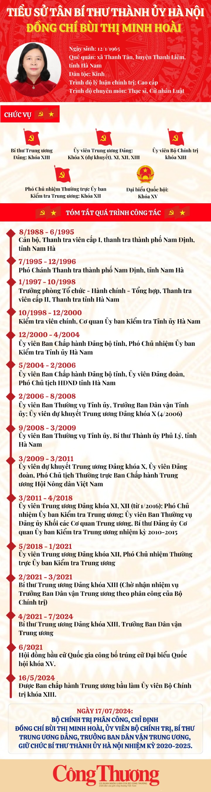 Infographic: Tiểu sử tân Bí thư Thành uỷ Hà Nội Bùi Thị Minh Hoài Infographic: Tiểu sử tân Bí thư Thành uỷ Hà Nội Bùi Thị Minh Hoài