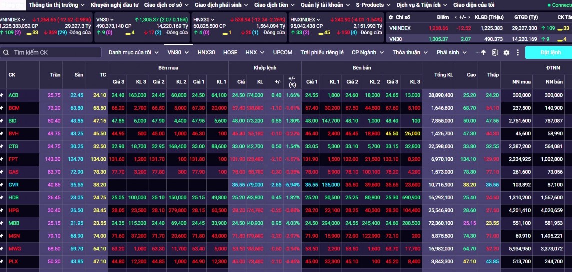 xu hướng ngắn hạn của thị trường chung hạ từ mức tăng xuống trung tính xu hướng ngắn hạn của thị trường chung hạ từ mức tăng xuống trung tính