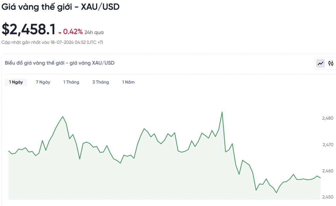 Giá vàng hôm nay 18/7/2024: Vàng Giá vàng hôm nay 18/7/2024: Vàng
