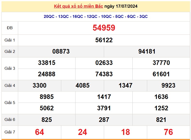 XSMB 19/7, Kết quả xổ số miền Bắc hôm nay 19/7/2024, xổ số miền Bắc 19 tháng 7, trực tiếp XSMB 19/7