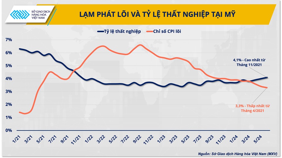Giá kim loại quý sẽ còn tăng vào cuối năm Giá kim loại quý sẽ còn tăng vào cuối năm