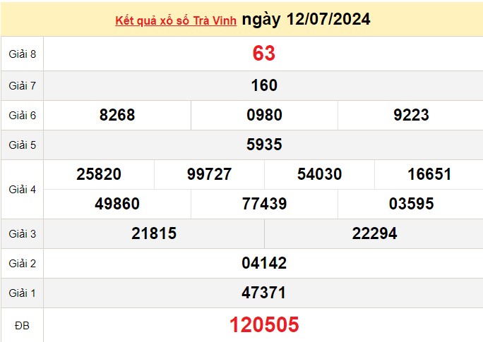 XSTV 12/7, Xem kết quả xổ số Trà Vinh hôm nay 12/7/2024, xổ số Trà Vinh ngày 12 tháng 7 XSTV 12/7, Xem kết quả xổ số Trà Vinh hôm nay 12/7/2024, xổ số Trà Vinh ngày 12 tháng 7