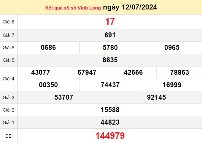XSVL 12/7, Xem kết quả xổ số Vĩnh Long hôm nay 12/7/2024, xổ số Vĩnh Long ngày 12 tháng 7 XSVL 12/7, Xem kết quả xổ số Vĩnh Long hôm nay 12/7/2024, xổ số Vĩnh Long ngày 12 tháng 7