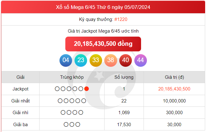 Vietlott 17/7, kết quả xổ số Vietlott hôm nay 17/7/2024, Vietlott Mega 6/45 17/7 Vietlott 17/7, kết quả xổ số Vietlott hôm nay 17/7/2024, Vietlott Mega 6/45 17/7