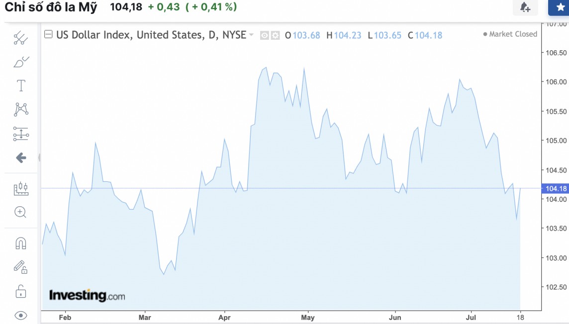 Tỷ giá USD hôm nay 19/7/2024: Đồng USD