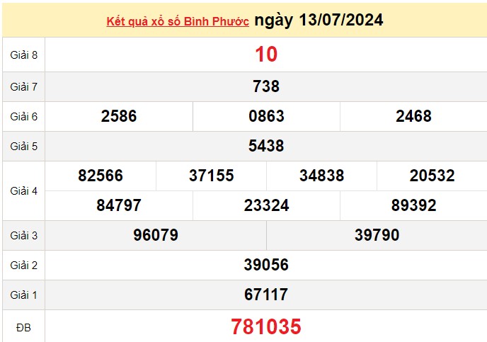 XSBP 27/7, Kết quả xổ số Bình Phước hôm nay 27/7/2024, KQXSBP thứ Bảy ngày 27 tháng 7