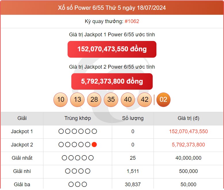 Vietlott 23/7, kết quả xổ số Vietlott hôm nay ngày 23/7/2024, Vietlott Power 6/55 23/7 Vietlott 23/7, kết quả xổ số Vietlott hôm nay ngày 23/7/2024, Vietlott Power 6/55 23/7