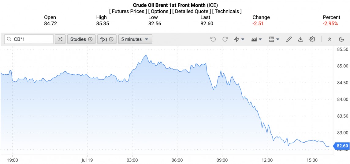 Giá xăng dầu hôm nay ngày 20/7/2024: Giá dầu