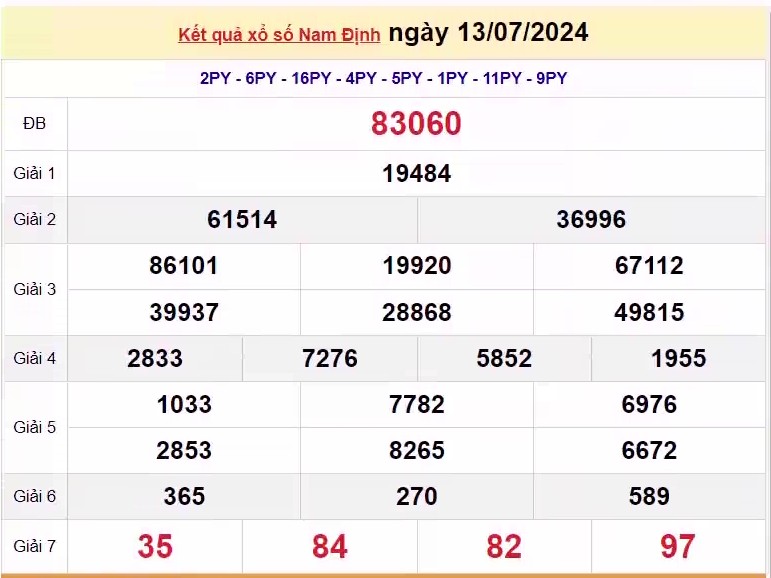 XSND 20/7, Kết quả xổ số Nam Định hôm nay 20/7/2024, KQXSND thứ Bảy ngày 20 tháng 7 XSND 20/7, Kết quả xổ số Nam Định hôm nay 20/7/2024, KQXSND thứ Bảy ngày 20 tháng 7