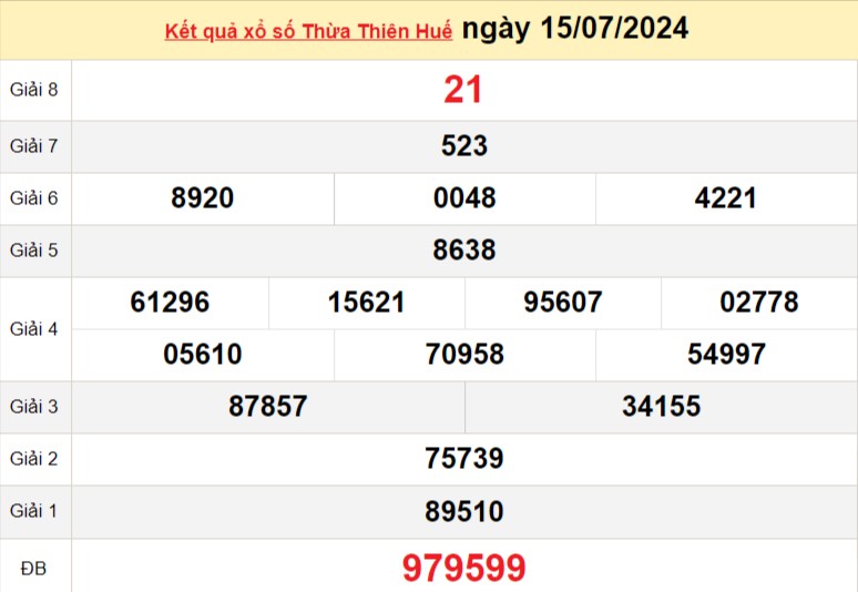 XSTTH 15/7, Kết quả xổ số Thừa Thiên Huế hôm nay 15/7/2024, KQXSTTH ngày 15 tháng 7