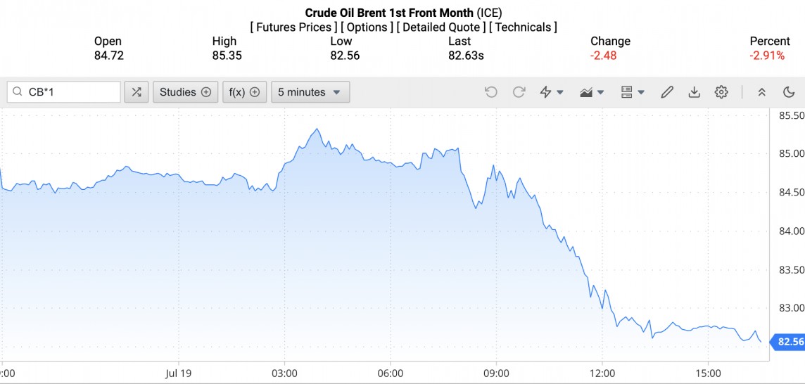 Giá dầu Brent trên thị trường thế giới rạng sáng 21/7 (theo giờ Việt Nam) Giá dầu Brent trên thị trường thế giới rạng sáng 21/7 (theo giờ Việt Nam)