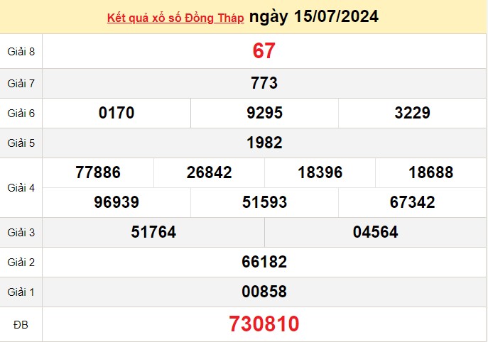 XSDT 15/7, Kết quả xổ số Đồng Tháp hôm nay 15/7/2024, KQXSDT thứ Hai ngày 15 tháng 7