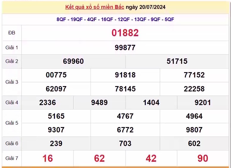 XSMB 22/7, Kết quả xổ số miền Bắc hôm nay 22/7/2024, xổ số miền Bắc 22 tháng 7, trực tiếp XSMB 22/7