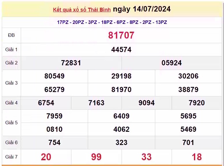 XSTB 21/7, Kết quả xổ số Thái Bình hôm nay 21/7/2024, KQXSTB Chủ nhật ngày 21 tháng 7 XSTB 21/7, Kết quả xổ số Thái Bình hôm nay 21/7/2024, KQXSTB Chủ nhật ngày 21 tháng 7