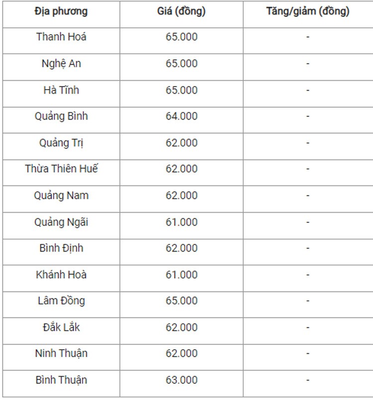 Giá heo hơi hôm nay ngày 21/7/2024: