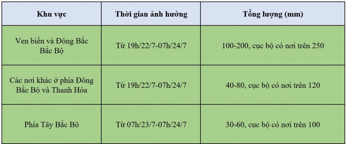 Dự báo thời tiết hôm nay ngày 22/7/2024: …