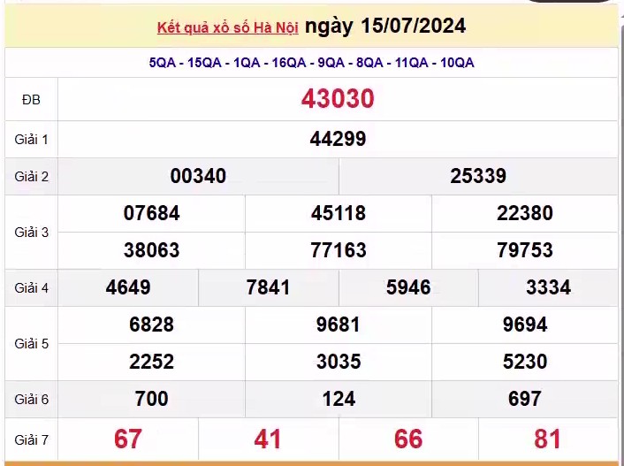 XSHN 22/7, Kết quả xổ số Hà Nội hôm nay 22/7/2024, KQXSHN thứ Hai ngày 22 tháng 7 XSHN 22/7, Kết quả xổ số Hà Nội hôm nay 22/7/2024, KQXSHN thứ Hai ngày 22 tháng 7