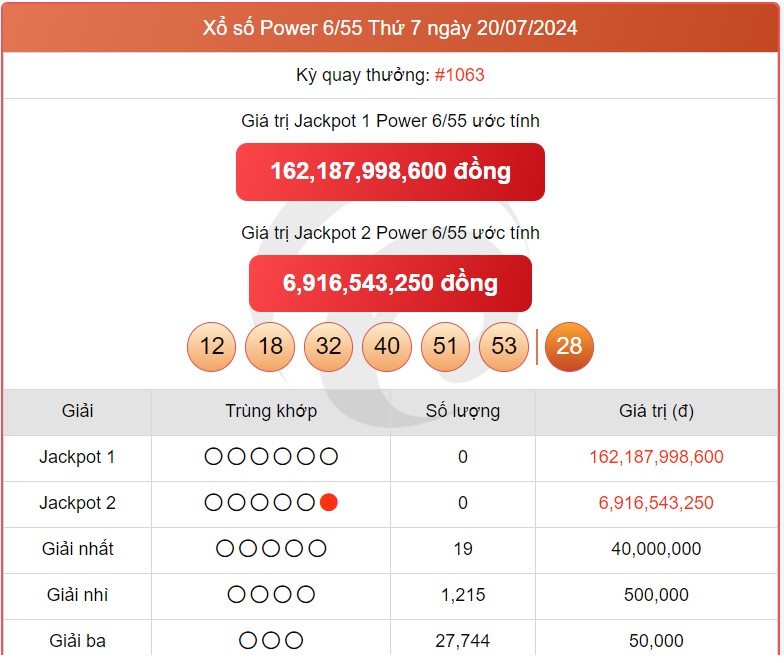 Vietlott 23/7, kết quả xổ số Vietlott hôm nay ngày 23/7/2024, Vietlott Power 6/55 23/7 Vietlott 23/7, kết quả xổ số Vietlott hôm nay ngày 23/7/2024, Vietlott Power 6/55 23/7