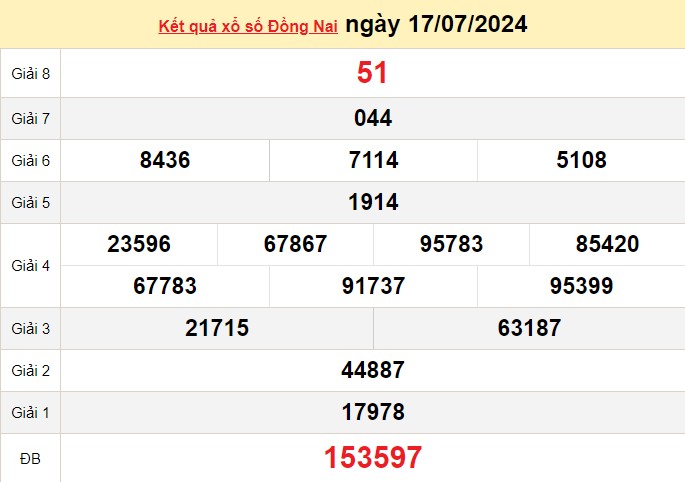 XSDN 24/7, Kết quả xổ số Đồng Nai hôm nay 24/7/2024, KQXSDN thứ Tư ngày 24 tháng 7