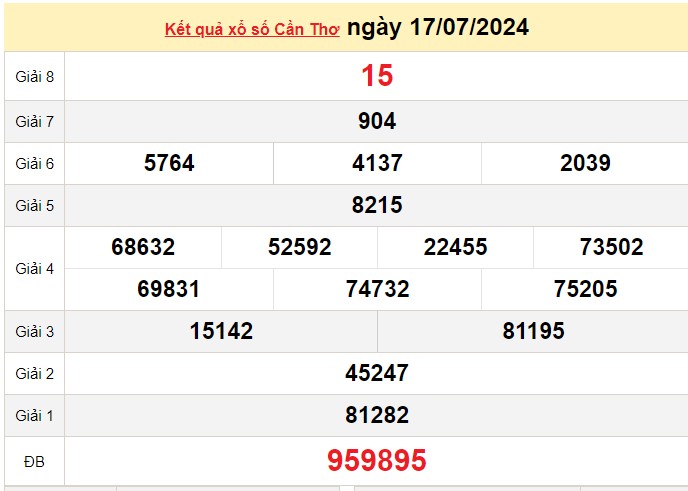XSCT 31/7, Xem kết quả xổ số Cần Thơ hôm nay 31/7/2024, xổ số Cần Thơ ngày 31 tháng 7