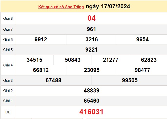XSST 17/7, Xem kết quả xổ số Sóc Trăng hôm nay 17/7/2024, xổ số Sóc Trăng ngày 17 tháng 7