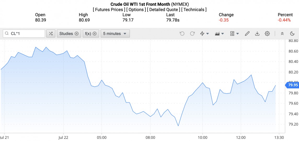 Giá xăng dầu hôm nay ngày 23/7/2024: Giá xăng dầu hôm nay ngày 23/7/2024: