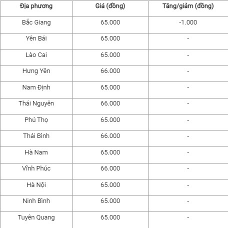 Giá heo hơi hôm nay ngày 23/7/2024: Giá heo hơi hôm nay ngày 23/7/2024: