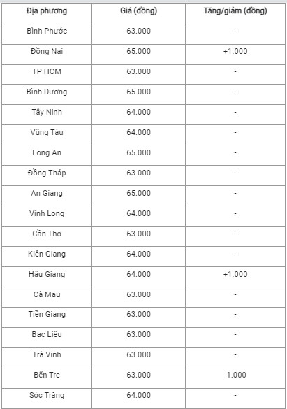 Giá heo hơi hôm nay ngày 23/7/2024: Giá heo hơi hôm nay ngày 23/7/2024: