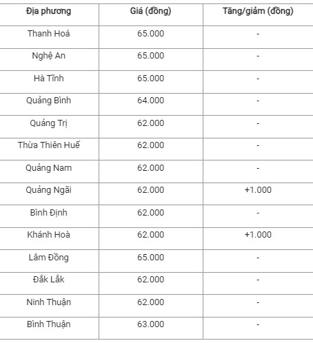 Giá heo hơi hôm nay ngày 23/7/2024: Giá heo hơi hôm nay ngày 23/7/2024: