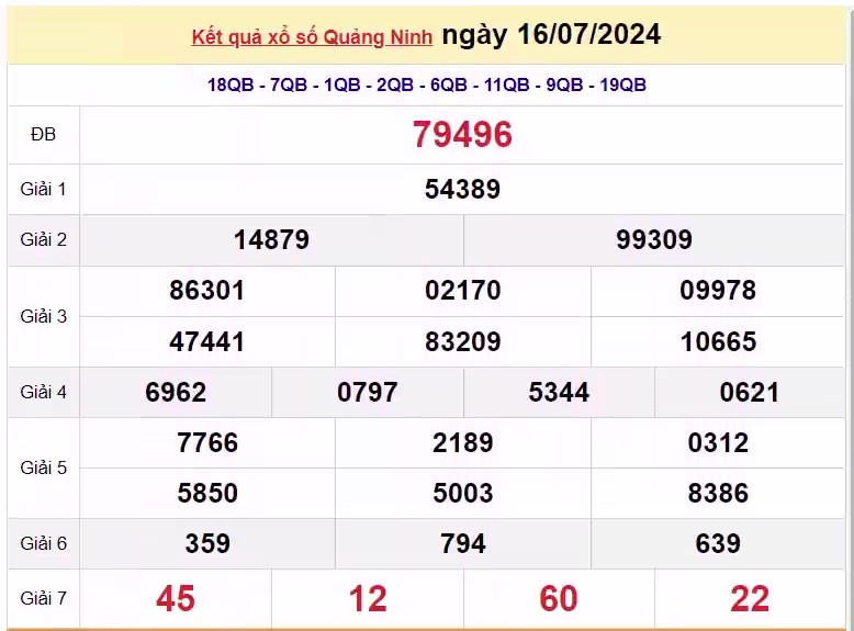 XSQN 23/7, Kết quả xổ số Quảng Ninh hôm nay 23/7/2024, KQXSQN thứ Ba ngày 23 tháng 7 XSQN 23/7, Kết quả xổ số Quảng Ninh hôm nay 23/7/2024, KQXSQN thứ Ba ngày 23 tháng 7