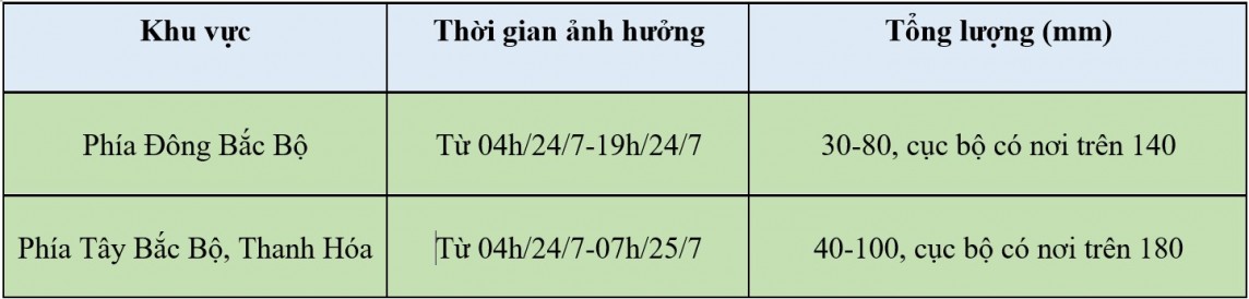 Dự báo thời tiết hôm nay ngày 24/7/2024: …