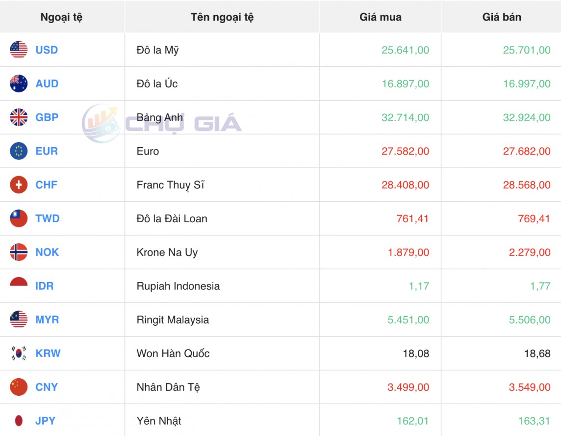 Tỷ giá USD hôm nay 24/7/2024: Đồng USD Tỷ giá USD hôm nay 24/7/2024: Đồng USD