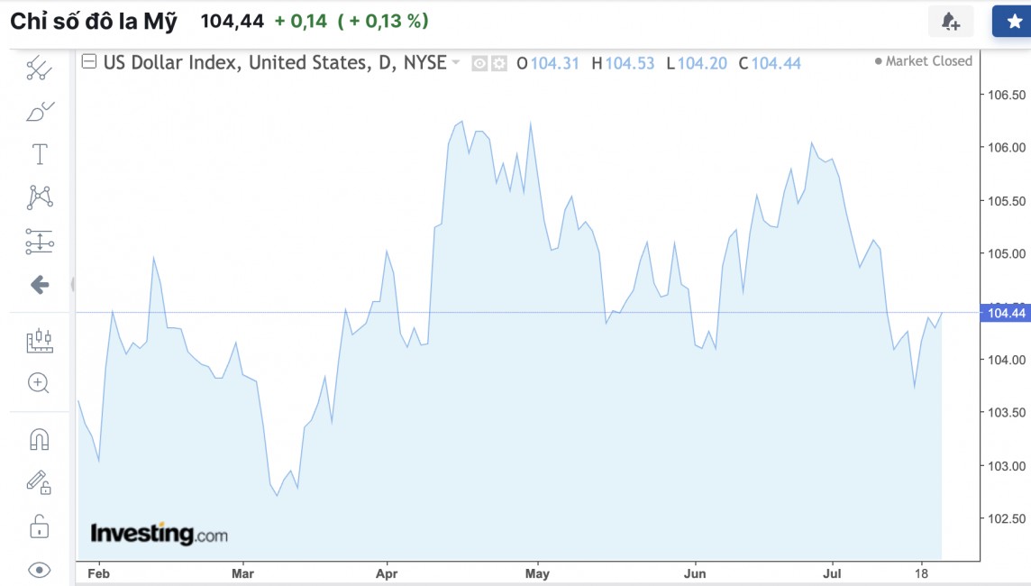 Tỷ giá USD hôm nay 24/7/2024: Đồng USD Tỷ giá USD hôm nay 24/7/2024: Đồng USD