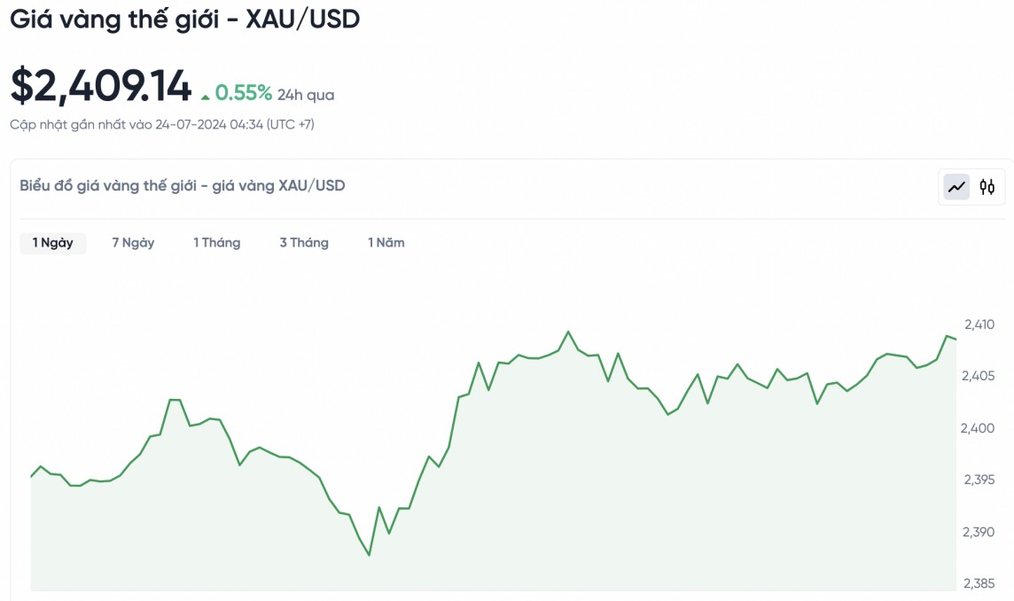Giá vàng hôm nay 24/7/2024: Vàng