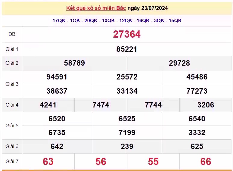 Kết quả Xổ số miền Bắc ngày 24/7/2024, KQXSMB ngày 24 tháng 7, XSMB 24/7, xổ số miền Bắc hôm nay