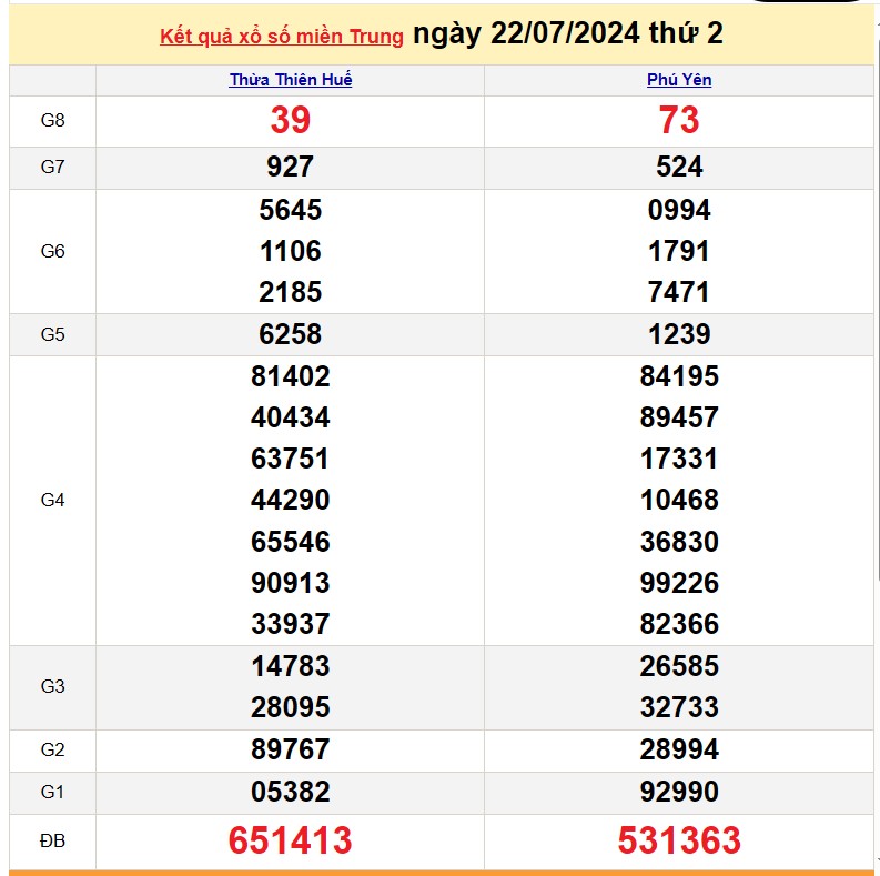 Kết quả Xổ số miền Trung ngày 22/7/2024, KQXSMT ngày 22 tháng 7, XSMT 22/7, xổ số miền Trung hôm nay Kết quả Xổ số miền Trung ngày 22/7/2024, KQXSMT ngày 22 tháng 7, XSMT 22/7, xổ số miền Trung hôm nay