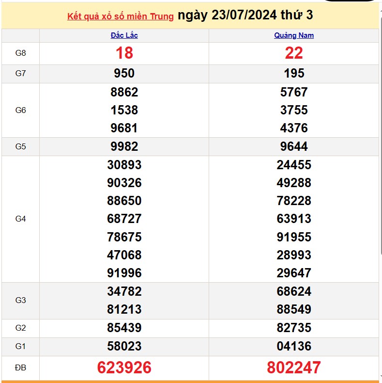 Kết quả Xổ số miền Trung ngày 23/7/2024, KQXSMT ngày 23 tháng 7, XSMT 23/7, xổ số miền Trung hôm nay Kết quả Xổ số miền Trung ngày 23/7/2024, KQXSMT ngày 23 tháng 7, XSMT 23/7, xổ số miền Trung hôm nay
