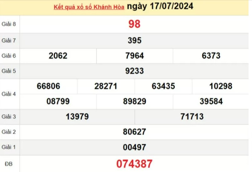 XSKH 17/7, Xem kết quả xổ số Khánh Hòa hôm nay 17/7/2024, xổ số Khánh Hòa ngày 17 tháng 7 XSKH 17/7, Xem kết quả xổ số Khánh Hòa hôm nay 17/7/2024, xổ số Khánh Hòa ngày 17 tháng 7