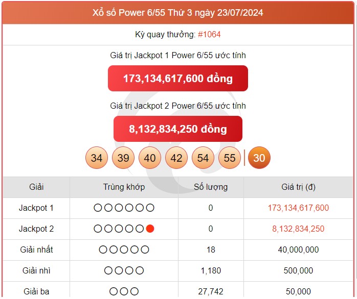 Vietlott 27/7, kết quả xổ số Vietlott hôm nay ngày 27/7/2024, Vietlott Power 6/55 27/7