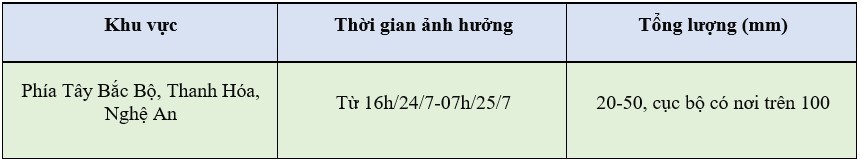 Dự báo thời tiết ngày mai 25/7/2024: …