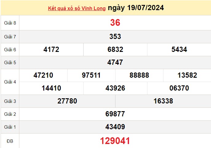 XSVL 2/8, Kết quả xổ số Vĩnh Long hôm nay 2/8/2024, KQXSVL thứ Sáu ngày 2 tháng 8