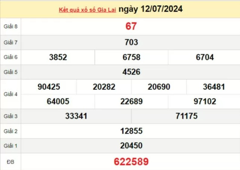 XSGL 12/7, Xem kết quả xổ số Gia Lai hôm nay 12/7/2024, xổ số Gia Lai ngày 12 tháng 7 XSGL 12/7, Xem kết quả xổ số Gia Lai hôm nay 12/7/2024, xổ số Gia Lai ngày 12 tháng 7